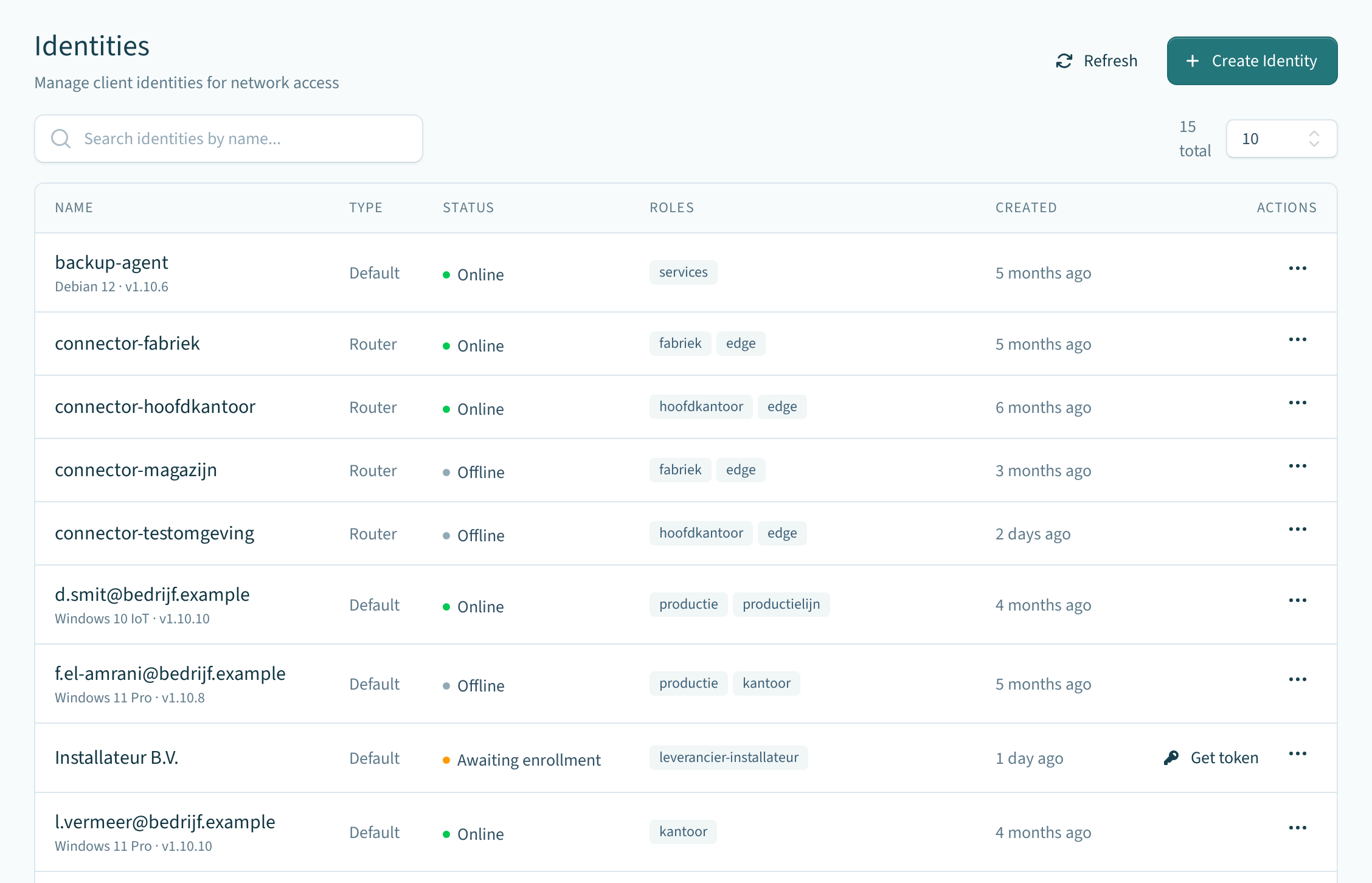 The Identities page: employees, suppliers, service accounts and connectors, each with its status and roles